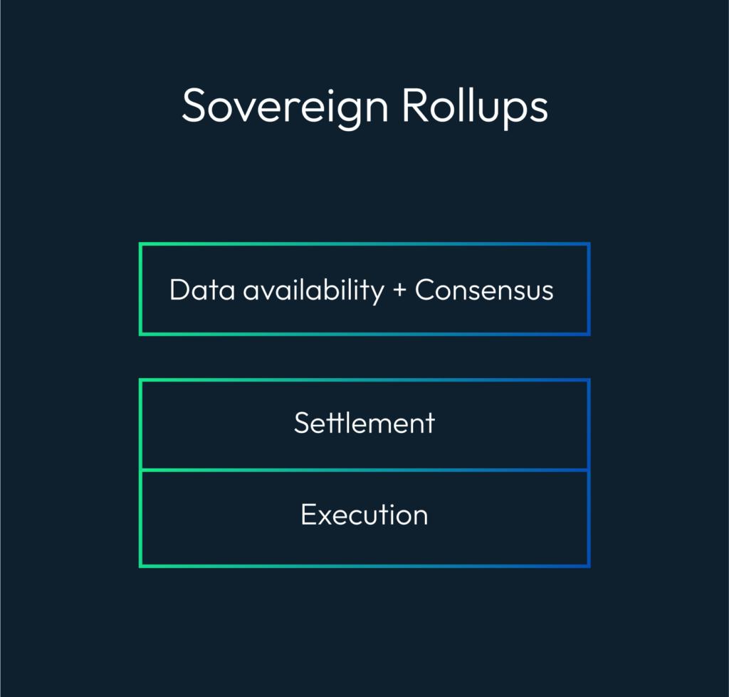 Sovereign Rollups