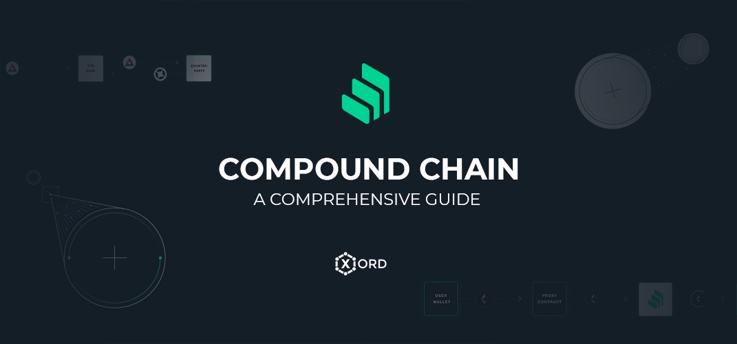 Compound chain